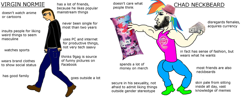 Brony Brony Stereotype Chad Cringe Comedy Crotch Bulge