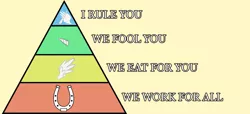 Size: 1400x641 | Tagged: communism, derpibooru import, hierarchy, political economy, politics, propaganda, pyramid, pyramid of the capitalist system, racism, safe