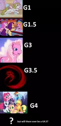 Size: 600x1227 | Tagged: applejack, bon bon (g1), derpibooru import, earthbound, fluttershy, g1, g3, g3.5, giygas, mane six, meta, my little pony tales, patch (g1), pinkie pie, pinkie pie (g3), princess surprise, rainbow dash, rarity, safe, starlight (g1), surprise, the runaway rainbow, twilight sparkle