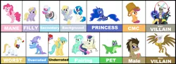Size: 5040x1856 | Tagged: safe, derpibooru import, bon bon, derpy hooves, dinky hooves, discord, doctor whooves, gilda, gummy, lyra heartstrings, nightmare moon, photo finish, pinkie pie, prince blueblood, princess luna, queen chrysalis, scootaloo, sunshower raindrops, sweetie drops, time turner, trixie, twist, vinyl scratch, changeling, changeling queen, gryphon, pegasus, pony, chart, female, lesbian, list, lyrabon, mare, meta, my favorite ponies, shipping