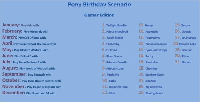 Size: 680x347 | Tagged: apple bloom, applejack, big macintosh, birthday game, bon bon, cheerilee, derpibooru import, derpy hooves, diamond tiara, discord, doctor whooves, exploitable meme, fancypants, fluttershy, gilda, iron will, lyra heartstrings, meme, meta, octavia melody, pinkie pie, prince blueblood, princess cadance, princess celestia, princess luna, rainbow dash, rarity, safe, scootaloo, shining armor, silver spoon, spike, sweetie belle, sweetie drops, text, text only, time turner, trixie, twilight sparkle, vinyl scratch, zecora