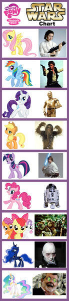 Size: 600x2600 | Tagged: anakin skywalker, apple bloom, applejack, c-3po, chart, chewbacca, darth vader, derpibooru import, dollar, dollars, dollar sign, fluttershy, george lucas, han solo, luke skywalker, meme, pinkie pie, princess celestia, princess leia, princess luna, r2-d2, rainbow dash, rarity, safe, star wars, twilight sparkle, wookiee