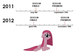 Size: 483x338 | Tagged: comparison, derpibooru import, hiatus, hype, meta, pinkamena diane pie, pinkie pie, pony history, sad, safe, season 2, season 3, text