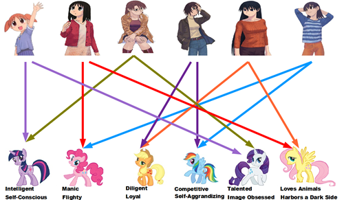 Size: 500x291 | Tagged: applejack, azumanga daioh, chart, crossover, derpibooru import, fluttershy, kagura, kasuga ayumu, mane six, mihama chiyo, mizuhara koyomi, osaka, pinkie pie, rainbow dash, rarity, safe, sakaki, takino tomo, twilight sparkle