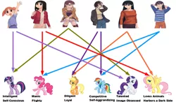 Size: 500x291 | Tagged: applejack, azumanga daioh, chart, crossover, derpibooru import, fluttershy, kagura, kasuga ayumu, mane six, mihama chiyo, mizuhara koyomi, osaka, pinkie pie, rainbow dash, rarity, safe, sakaki, takino tomo, twilight sparkle