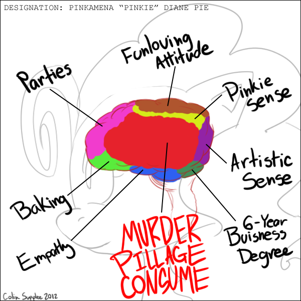 Size: 600x600 | Tagged: anatomy, artist:lordcj, brain, derpibooru import, diagram, pinkie pie, safe, text