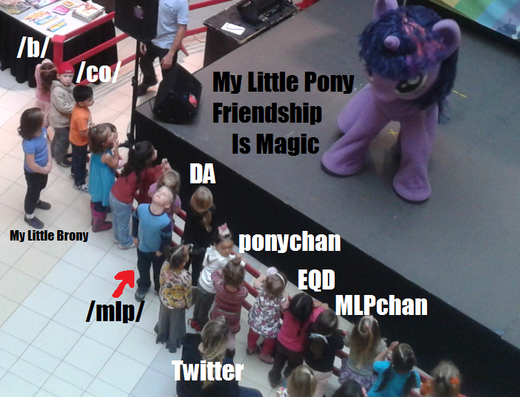 Size: 755x576 | Tagged: 4chan, /b/, /co/, derpibooru import, deviantart, equestria daily, live action, meta, /mlp/, mlpchan, my little brony, my little pony live, ponychan, safe, twitter