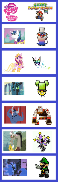 Size: 600x1869 | Tagged: chart, comparison chart, count bleck, derpibooru import, dimentio, discord, iron will, luigi, mario, mimi, mr. l, nightmare moon, o' chunks, paper mario, princess cadance, queen chrysalis, safe, shining armor, super mario bros., super paper mario, tippi