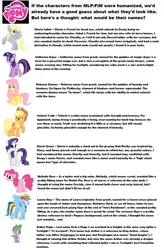 Size: 1366x2081 | Tagged: applejack, artist:fineartobserver, derpibooru import, derpy hooves, etymology, fluttershy, humanized, name meanings, pinkie pie, rainbow dash, rarity, safe, spike, text, twilight sparkle