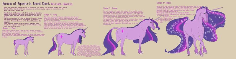 Size: 1600x400 | Tagged: safe, artist:sinister-scribe, derpibooru import, twilight sparkle, classical unicorn, pony, unicorn, age progression, cloven hooves, ethereal mane, female, filly, foal, hilarious in hindsight, hoers, leonine tail, mare, realistic, realistic anatomy, realistic horse legs, starry mane, tan background, ultimate twilight, unicorn twilight