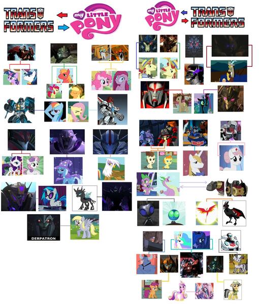 Size: 1939x2279 | Tagged: safe, derpibooru import, apple bloom, applejack, big macintosh, daring do, derpy hooves, doctor whooves, fluttershy, gilda, iron will, king sombra, nurse redheart, philomena, pinkie pie, prince blueblood, princess cadance, princess celestia, princess luna, queen chrysalis, rainbow dash, scootaloo, shining armor, spike, sweetie belle, time turner, trixie, twilight sparkle, vinyl scratch, zecora, earth pony, gryphon, parasprite, pony, zebra, airachnid, breakdown, bulkhead, bumblebee, cartoon network, chart, comparison, dreadwing, elita-1, hub logo, image, jazz (autobot), jetfire, jpeg, laserbeak, male, megatron, megatronus prime, optimus prime, pinkamena diane pie, primus, red alert, scraplet, sentinel prime, skyfire, skyquake, stallion, starscream, thundercracker, transformers, wat