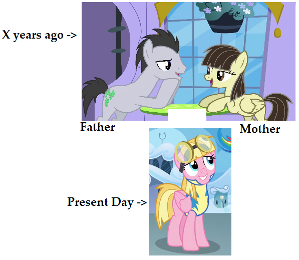 Size: 597x519 | Tagged: safe, derpibooru import, edit, edited screencap, screencap, lucky clover, meadow flower, wild fire, earth pony, pegasus, pony, a canterlot wedding, wonderbolts academy, background pony, cropped, female, headcanon, image macro, luckyfire, male, mare, meme, offspring, parent, shipping, sibsy, stallion, straight, wonderbolt trainee uniform