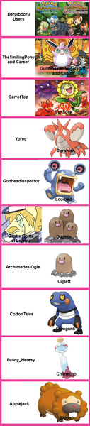 Size: 348x1641 | Tagged: aj of the archives, applejack, archimediesogle, bidoof, bronyheresy, carcer, chatot, chimecho, comparison chart, corphish, cottontales, derpibooru, derpibooru import, derpibooru users, diglett, dugtrio, loudred, oc, pokémon, pokémon mystery dungeon, pokemon mystery dungeon: explorers of time/darkness/sky, safe, the smiling pony, wigglytuff, yorec