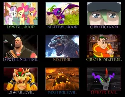 Size: 899x702 | Tagged: alignment chart, apple bloom, bowser, burning godzilla, chart, conker's bad fur day, crossover, cutie mark crusaders, cynder, derpibooru import, godzilla, godzilla (series), great mighty poo, heavy weapons guy, human, kaiju, king sombra, meme, morshu, n, natural harmonia gropius, nintendo, pokémon, safe, scootaloo, super mario bros., super mario galaxy, sweetie belle, the legend of zelda, video game