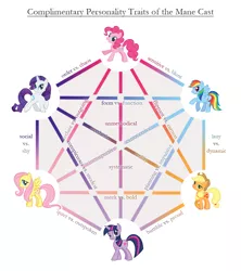 Size: 800x899 | Tagged: applejack, artist:anarchemitis, chart, comparison, derpibooru import, fluttershy, mane six, pinkie pie, rainbow dash, rarity, safe, twilight sparkle