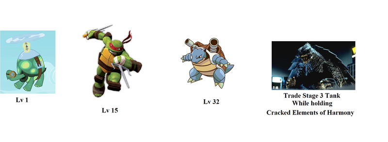 Size: 2148x786 | Tagged: blastoise, derpibooru import, evolution, evolution chart, gamera, pokémon, raphael, safe, tank, teenage mutant ninja turtles, tmnt 2012