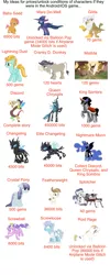 Size: 1000x2500 | Tagged: safe, derpibooru import, babs seed, bulk biceps, cranky doodle donkey, discord, featherweight, gilda, king sombra, lightning dust, mare do well, matilda, nightmare moon, queen chrysalis, roid rage, screw loose, screwball, shady daze, alicorn, changeling, changeling queen, crystal pony, donkey, draconequus, earth pony, gryphon, pegasus, pony, unicorn, changeling officer, colt, crankilda, female, filly, foal, gameloft, gameloft price speculation, male, mare, splotcher, stallion
