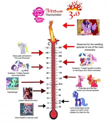 Size: 728x838 | Tagged: alicorn drama, derpibooru import, drama, magical mystery cure, safe, shitstorm, thermometer, twilight sparkle