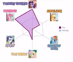 Size: 450x380 | Tagged: derpibooru import, non-pony oc, personality quiz, personality test, pinkie pie, safe, twilight sparkle, wtf