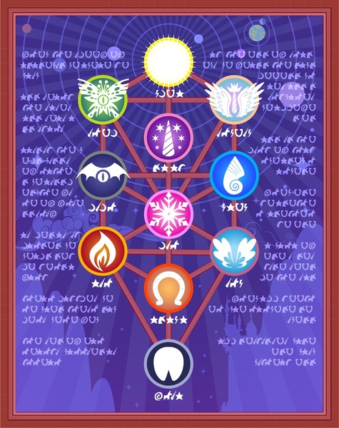 Size: 855x1080 | Tagged: artist needed, derpibooru import, history, kabbalah, safe, sephirot system, source needed, tree of life, written equestrian