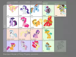 Size: 1600x1200 | Tagged: safe, artist:darkdoomer, derpibooru import, apple bloom, applejack, big macintosh, cotton cloudy, derpy hooves, diamond tiara, dinky hooves, discord, fluttershy, photo finish, pinkie pie, rainbow dash, rarity, scootaloo, snails, snips, sweetie belle, twilight sparkle, draconequus, earth pony, pegasus, pony, unicorn, boson, chart, colt, electron, female, filly, forces, gluon, higgs, informative, lepton, male, mare, particles, photon, physics, quark, science, stallion, standard model