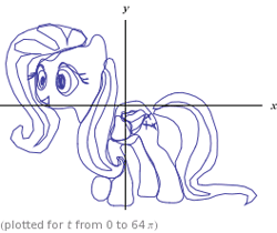 Size: 264x222 | Tagged: derpibooru import, fluttershy, graph, plot, safe, wolframalpha