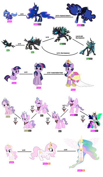 Size: 1576x2686 | Tagged: safe, derpibooru import, diamond tiara, nightmare moon, princess celestia, princess luna, queen chrysalis, twilight sparkle, twilight sparkle (alicorn), oc, alicorn, changeling, changeling queen, nymph, pony, unicorn, alicorn amulet, changeling guard, changeling officer, chart, ethereal mane, evolution, evolution chart, female, filly, filly twilight sparkle, foal, mare, pink-mane celestia, pokémon, simple background, starry mane, tiara ultima, unicorn twilight, white background, woona