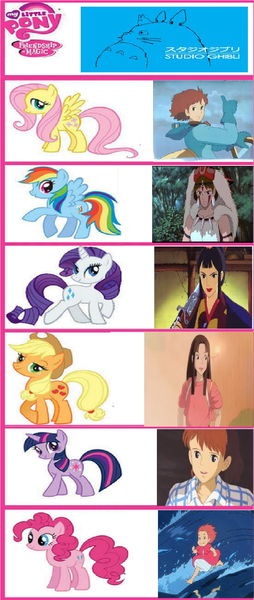 Size: 960x2264 | Tagged: applejack, comparison chart, derpibooru import, fio piccolo, fluttershy, lady eboshi, lin, nausicaa of the valley of the wind, pinkie pie, ponyo, porco rosso, princess mononoke, rainbow dash, rarity, safe, san, spirited away, studio ghibli, twilight sparkle