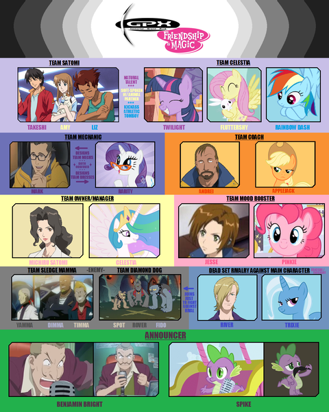 Size: 1200x1500 | Tagged: amy stapleton, andrei rublev, angel bunny, applejack, benjamin bright, cat, comparison, crossover, derpibooru import, diamond dog, dimma, elizabeth "liz" ricarro, elizabeth ricarro, fido, fluttershy, glasses, igpx, immortal grand prix, jesse martin, liz, logo, luca, mane seven, mane six, mark ramsey, michiru satomi, microphone, moustache, pinkie pie, princess celestia, rainbow dash, rarity, river, river marque, rover, safe, spike, spot, takeshi jin, team satomi, team sledge mamma, timma, toonami, trixie, twilight sparkle, yamma