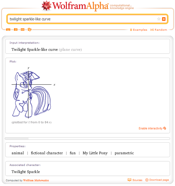 Size: 663x703 | Tagged: derpibooru import, math, plot, safe, twilight sparkle, wolframalpha