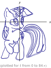 Size: 165x222 | Tagged: derpibooru import, math, plot, safe, solo, twilight sparkle, wolframalpha