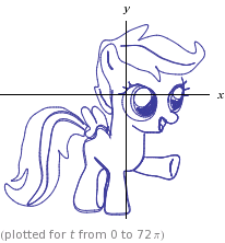 Size: 206x222 | Tagged: derpibooru import, math, plot, safe, scootaloo, solo, wolframalpha