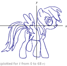 Size: 224x222 | Tagged: derpibooru import, math, plot, rainbow dash, safe, solo, wolframalpha