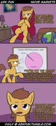 Size: 1143x2570 | Tagged: source needed, useless source url, safe, artist:whatsapokemon, derpibooru import, oc, oc:marigold, unofficial characters only, ask pun, equestria girls, comic, equestria girls drama, equestria girls drama drama, graph, metadrama, pie chart, target demographic, tumblr