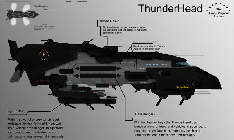 Size: 900x540 | Tagged: artist:mrjimmy7, cloudship, dead source, derpibooru import, fallout equestria, fanfic, grand pegasus enclave, safe, text, thunderhead