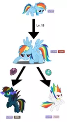 Size: 962x1760 | Tagged: safe, artist:ramdomguy2013, derpibooru import, rainbow dash, pegasus, pony, dark magic, dawn stone, dusk stone, evolution, evolution chart, evolutionary stone, female, filly, foal, magic, mare, pokémon, simple background, sombra eyes, super rainbow dash, white background