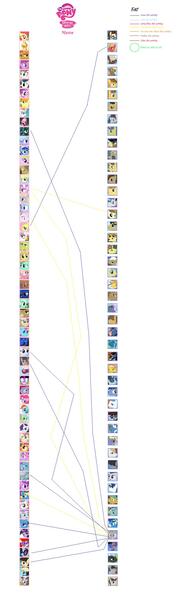 Size: 900x2931 | Tagged: safe, derpibooru import, big macintosh, fluttershy, octavia melody, queen chrysalis, silver spoon, spike, trixie, vinyl scratch, wild fire, chryspike, feathertiara, female, fluttermac, male, octavia, shipping, shipping chart, silverspike, spike gets all the mares, spiketavia, spixie, straight, vinylspike