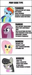 Size: 853x1967 | Tagged: artist needed, cute, dandere, derpibooru import, fluttershy, hilarious in hindsight, kuudere, moe, octavia melody, outdated text, pinkamena diane pie, pinkie pie, rainbow dash, safe, tsundere, yandere, yandere pie