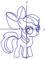 Size: 151x200 | Tagged: apple bloom, derpibooru import, geometry, graph, math, plotting, safe, wolframalpha