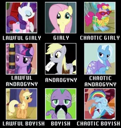 Size: 753x794 | Tagged: safe, derpibooru import, applejack, derpy hooves, fluttershy, pinkie pie, rainbow dash, rarity, spike, trixie, twilight sparkle, pegasus, pony, alignment chart, artifact, chart, female, girly, mare