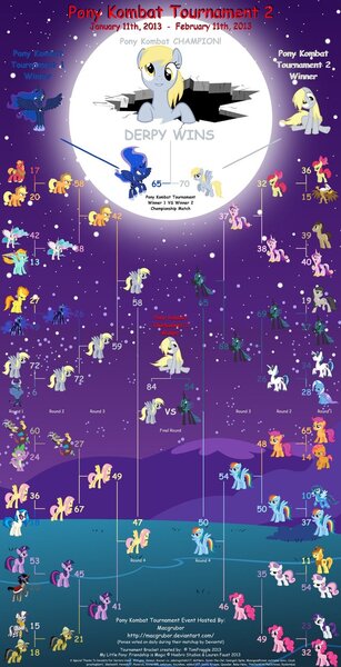 Size: 640x1249 | Tagged: safe, artist:tomfraggle, derpibooru import, apple bloom, applejack, babs seed, big macintosh, braeburn, daring do, derpy hooves, discord, doctor whooves, fluttershy, gilda, iron will, king sombra, lightning dust, nightmare moon, octavia melody, pinkie pie, princess cadance, princess celestia, princess luna, queen chrysalis, rainbow dash, rarity, scootaloo, shining armor, soarin', spike, spitfire, sweetie belle, time turner, trixie, twilight sparkle, vinyl scratch, zecora, earth pony, gryphon, pony, zebra, male, results, stallion, tournament