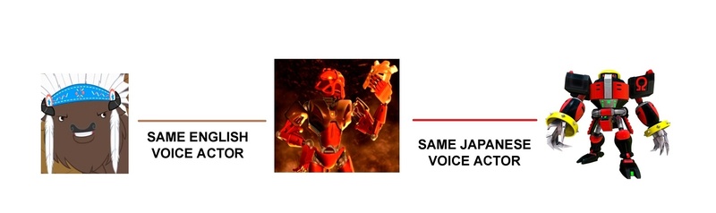 Size: 1715x510 | Tagged: bionicle, chief thunderhooves, correction, crossover, derpibooru import, e-123 omega, exploitable meme, lego, meme, mind blown, safe, same voice actor, scott mcneil, sonic the hedgehog (series), tahu