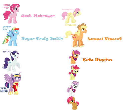 Size: 532x445 | Tagged: alicorn, apple bloom, applebuck, applejack, applejack (male), applejohn (male applejack), apple sprout (male apple bloom), babs seed, bob steed, brad seed, bubble berry, butterscotch, cutie mark crusaders, derpibooru import, dusk shine, elusive, fluttershy, mane six, pinkie pie, prince dusk, rainbow blitz, rainbow dash, rarity, rule 63, safe, scootaloo, scooteroll, scooterzoom, silver beau, silver bell, sweetie belle, twilight sparkle, twilight sparkle (alicorn), voice actors