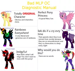 Size: 956x900 | Tagged: 9000 hours in pony creator, alicorn, alicorn oc, comparison, derpibooru import, donut steel, edgy, glasses, oc, oc:german pringles, pony creator, safe, text, unofficial characters only