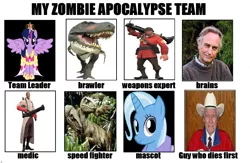 Size: 1106x720 | Tagged: barely pony related, derpibooru import, dinosaur, exploitable meme, fred phelps, hilarious in hindsight, jurassic park, medic, meme, richard dawkins, safe, soldier, team fortress 2, text, trixie, twilight sparkle, twilight sparkle (alicorn), tyrannosaurus rex, velociraptor, westboro baptist church, zombie apocalypse team