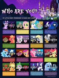 Size: 1280x1694 | Tagged: safe, derpibooru import, apple bloom, applejack, big macintosh, derpy hooves, fluttershy, pinkie pie, princess celestia, princess luna, rainbow dash, rarity, scootaloo, spike, sweetie belle, trixie, twilight sparkle, zecora, earth pony, pony, zebra, canterlot, male, mane six, mbti, mbti chart, mountain, myers-briggs, personality quiz, personality test, stallion, trait