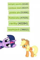 Size: 1200x1800 | Tagged: applejack, derpibooru, derpibooru import, exploitable meme, fluttershy, meme, meta, pic collage, pinkie pie, rainbow dash, rarity, sad, safe, tag census, tags, twilight sparkle