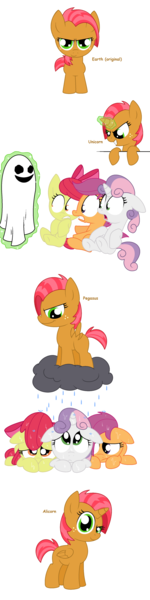 Size: 1368x5468 | Tagged: safe, artist:pupster0071, derpibooru import, apple bloom, babs seed, scootaloo, sweetie belle, alicorn, ghost, pegasus, pony, unicorn, alicornified, all pony races, applebuse, babscorn, bully, bullying, cutie mark crusaders, fridge horror, race swap, scootabuse, sweetiebuse, the implications are horrible, wet mane