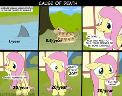 Size: 900x713 | Tagged: safe, artist:loceri, derpibooru import, fluttershy, pegasus, pony, shark, snake, breaking the fourth wall, comic, dialogue, female, floppy ears, hnnng, mare, slice of life, sniffling, statistics, surprised, wide eyes