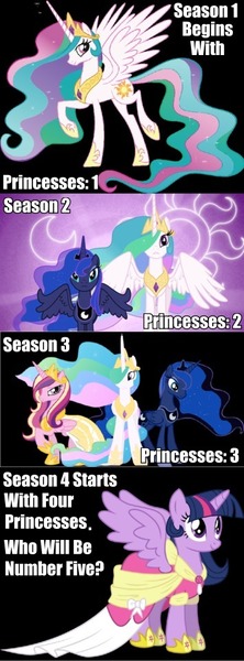 Size: 355x960 | Tagged: safe, derpibooru import, princess cadance, princess celestia, princess luna, twilight sparkle, twilight sparkle (alicorn), alicorn, pony, alicorn tetrarchy, alicornspiracy, brony history, female, hilarious in hindsight, logic, mare, math, pattern, stock vector